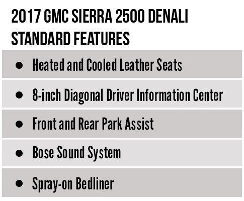 standard features on the GMC Denali 
