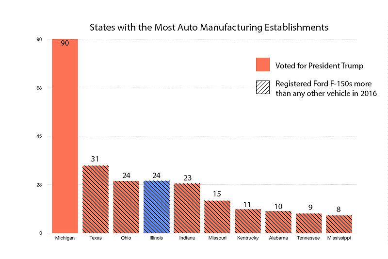 Trump voters and auto plants graph