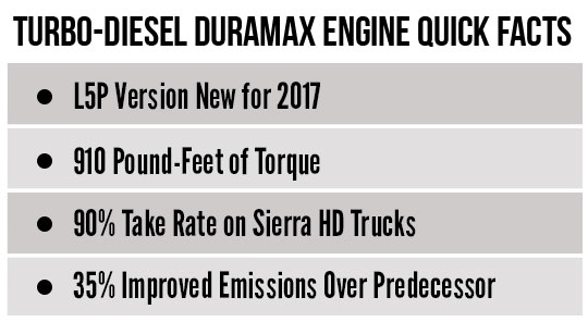 turbo-disel engine Sierra denalli quick facts